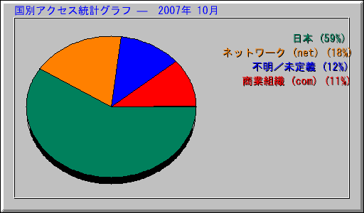 ̥ץ   2007ǯ 10