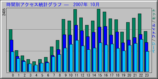 ̥ץ   2007ǯ 10