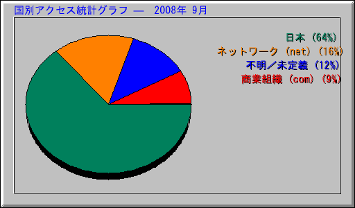 ̥ץ   2008ǯ 9