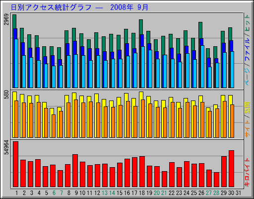 ̥ץ   2008ǯ 9