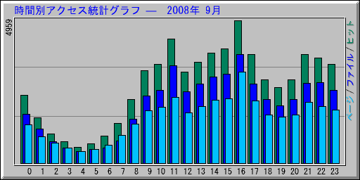 ̥ץ   2008ǯ 9